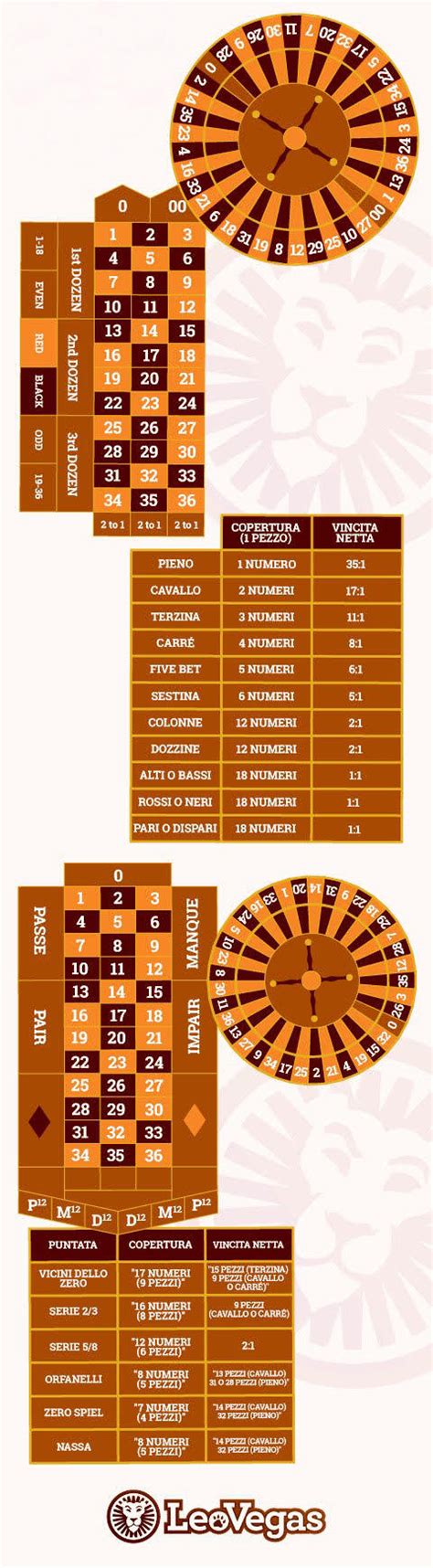 pagamenti roulette|Pagamenti Della Roulette .